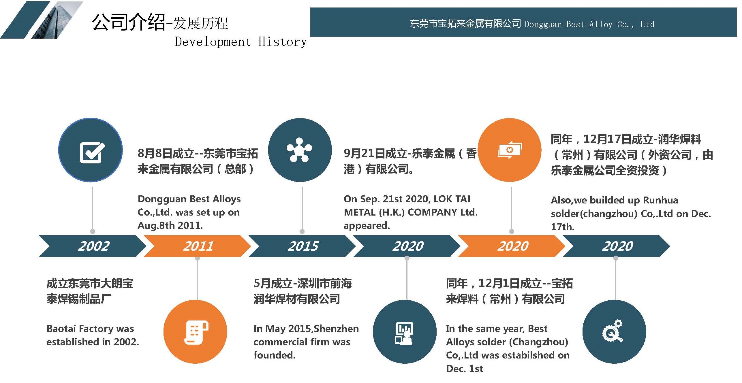 關于我們 詳情頁里，圖片下面寫公司簡介.jpg